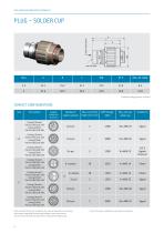 AMC® Threaded-6