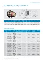 AMC® Threaded-7