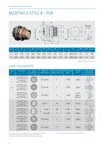 AMC® Threaded-8