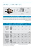 AMC® Threaded-9