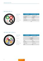 High-Speed Data Technology Cable Assemblies – Catalog-10