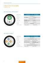 High-Speed Data Technology Cable Assemblies – Catalog-6