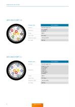 High-Speed Data Technology Cable Assemblies – Catalog-8