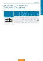 ODU AMC® Easy-Clean – Catalog-13