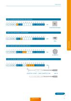 ODU AMC® High-Density – Catalog-13