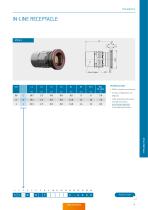 ODU AMC® High-Density – Catalog-21