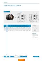 ODU AMC® High-Density – Catalog-22