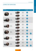 ODU AMC® High-Density – Catalog-9