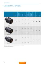 ODU AMC® Series T – Catalog-12
