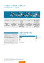 ODU Fiber Optic – Catalog-4