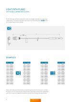 ODU Fiber Optic – Catalog-6