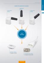 ODU-MAC® White-Line – Catalog-11