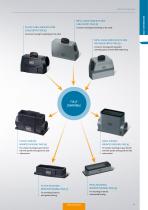ODU-MAC® White-Line – Catalog-13