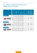 ODU MINI‐SNAP® Series B – Catalog-12