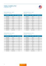 Standard Cables and Accessories – Catalog-12