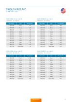 Standard Cables and Accessories – Catalog-13