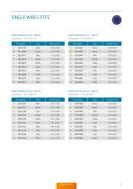 Standard Cables and Accessories – Catalog-15