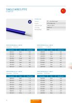 Standard Cables and Accessories – Catalog-16