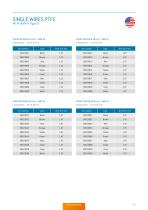 Standard Cables and Accessories – Catalog-19