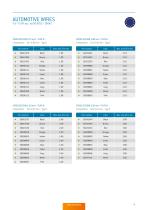 Standard Cables and Accessories – Catalog-21