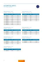 Standard Cables and Accessories – Catalog-22