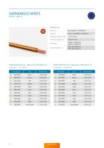 Standard Cables and Accessories – Catalog-24