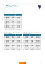Standard Cables and Accessories – Catalog-25