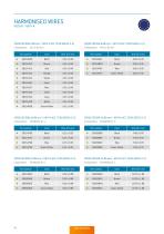 Standard Cables and Accessories – Catalog-26