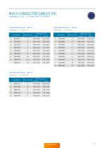 Standard Cables and Accessories – Catalog-29