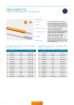 Standard Cables and Accessories – Catalog-6