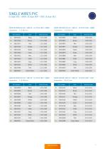Standard Cables and Accessories – Catalog-7