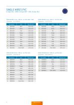 Standard Cables and Accessories – Catalog-8