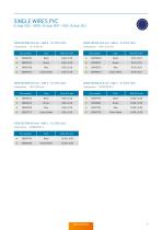 Standard Cables and Accessories – Catalog-9