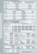 GSM-R Components - 2