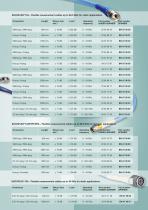 Measurement & Calibration equipment for network analyzers - 11