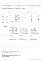 Catalogue CP Series-4