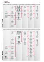 Modular Connectors, M1 and M3 series-4