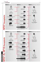 Series NF07, NF10-4