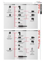 Series NF07, NF10-5