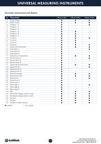 01-Universal Measuring Instruments - 11