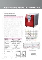 TEMPRO Temperature Controllers - 4