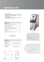 TEMPRO Temperature Controllers - 6