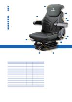 COMPACTO Compact Seats  for Small Tractors-5
