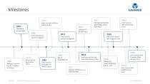 Corporate Presentation-10