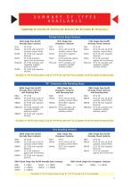 PC60, MB60 & SW60 Series of D.C. Contactors-7