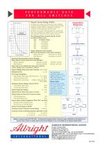PC60, MB60 & SW60 Series of D.C. Contactors-8