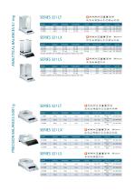 ANALYTICAL BALANCES PRECISION BALANCES Brochure - 10