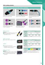 Optical Connectors - 10