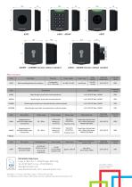 Entrematic Accessories-4