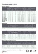 HSM Baling Presses - Product Overview-10